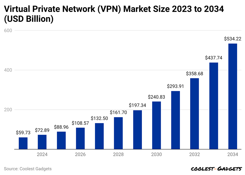 virtual-private-network-vpn-market-size-2023-to-2034-usd-billion