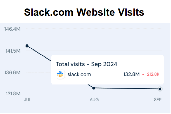 Slack-com-website-visits