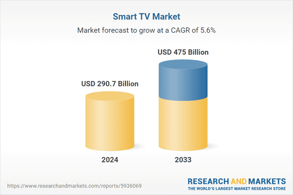 smart-tv-market