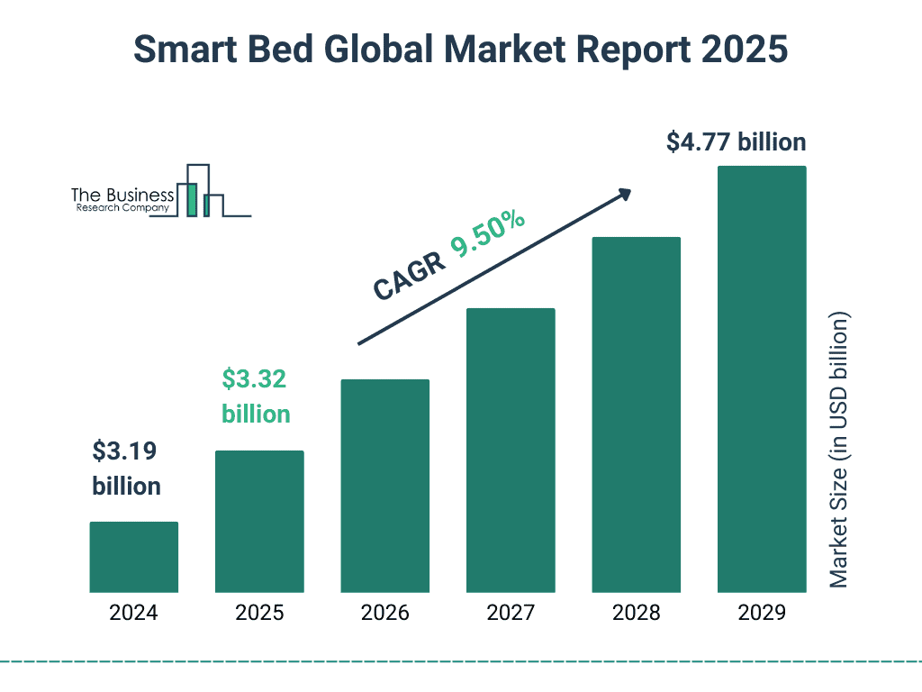 Smart_Bed_Market_2025