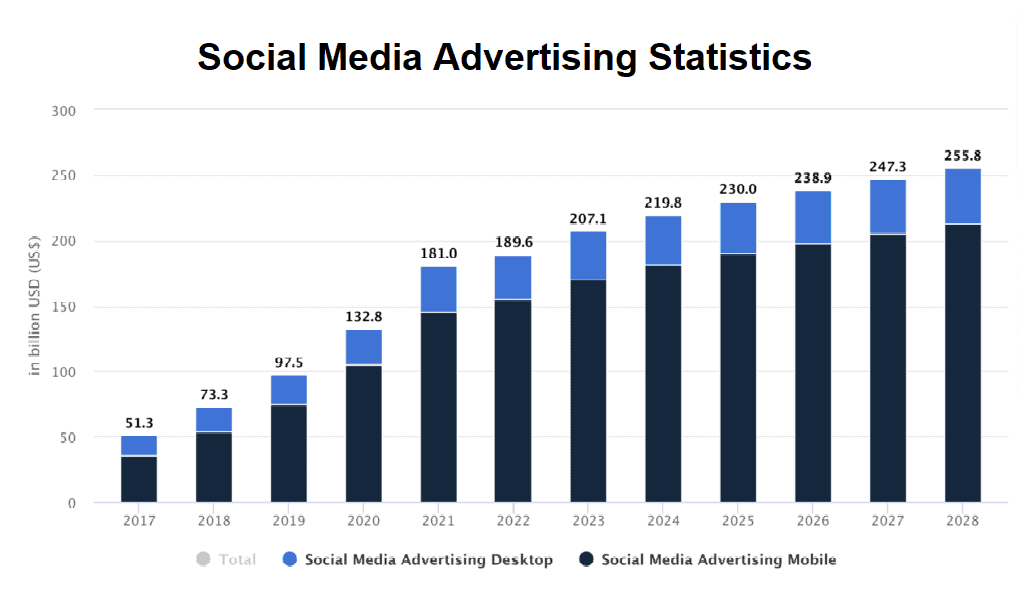 Social-media-advertising-statistics