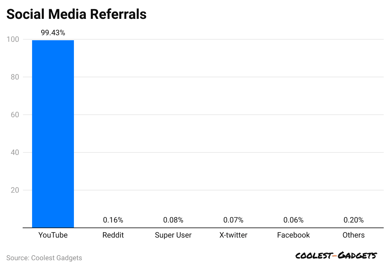 social-media-referrals
