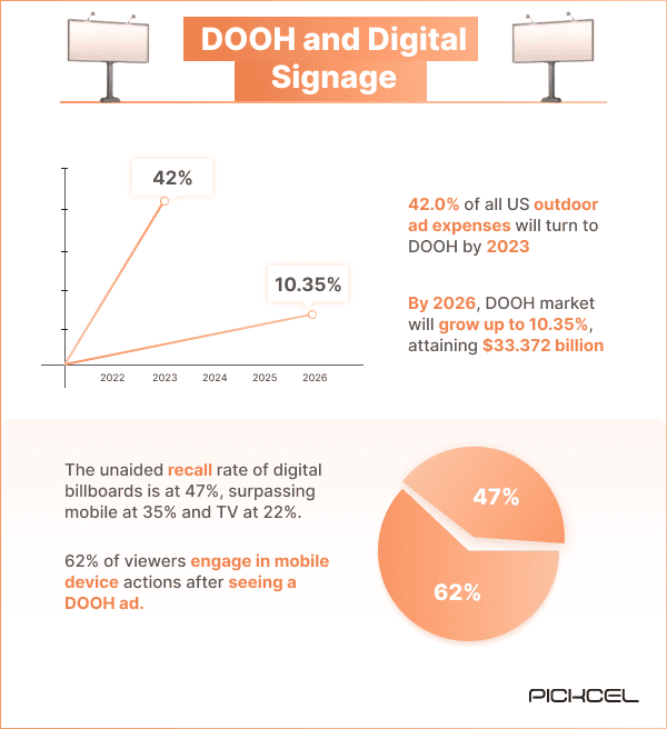 statistics-for-dooh
