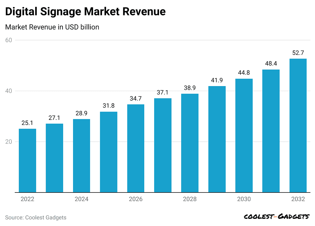 digital-signage-market-revenue