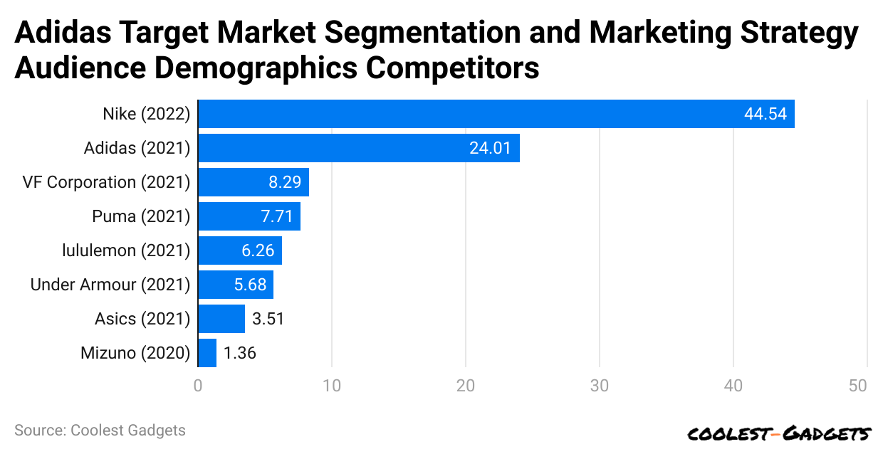 adidas-target-market-segmentation-and-marketing-strategy-audience-demographics-competitors