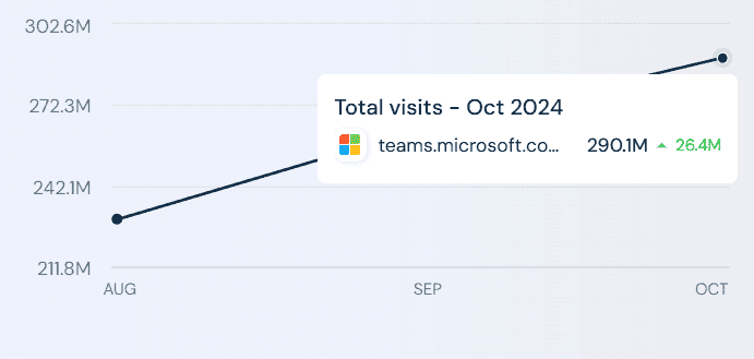 teams.microsoft.com-total-visits