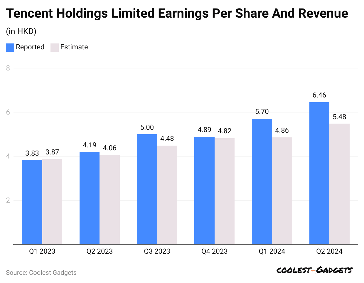 tencent-holdings-limited-earnings-per-share-and-revenue