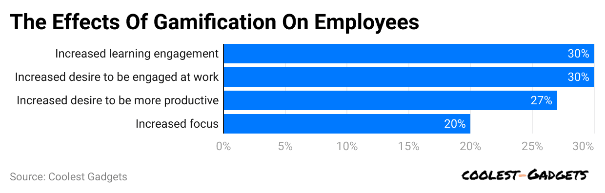 the-effects-of-gamification-on-employees