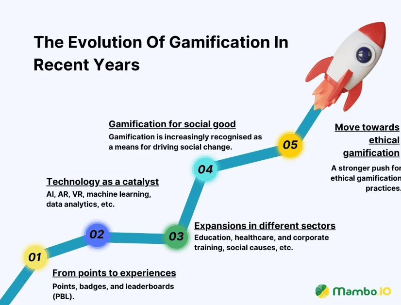 The-evolution-of-gamification-in-recent-years