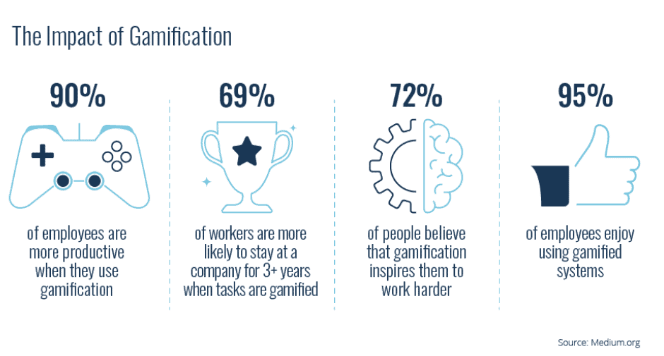 the-impact-of-gamification
