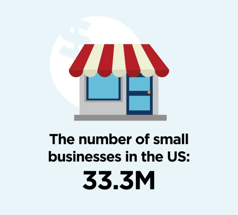 The small number of small business in the US