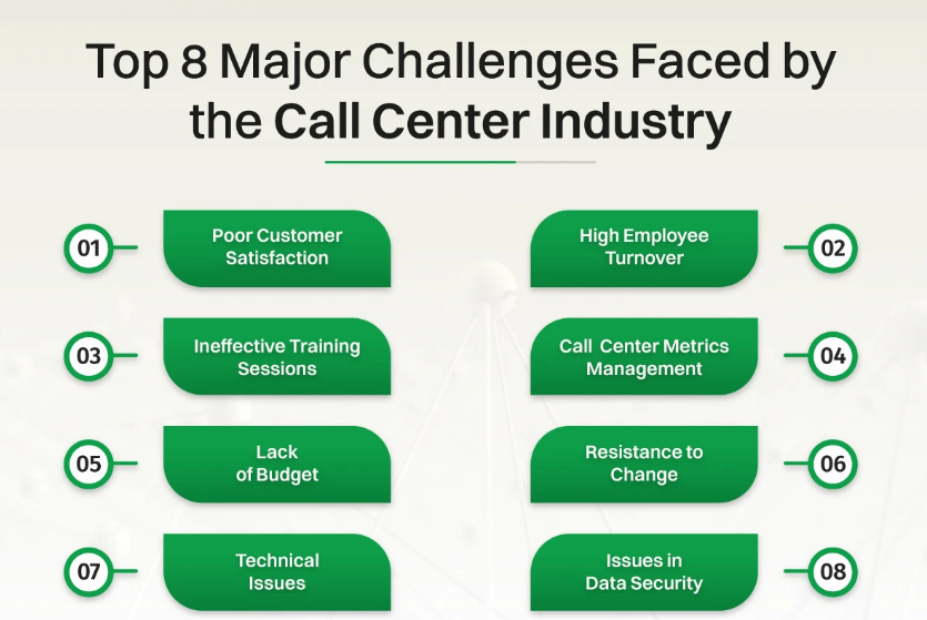 top 8 major challenges faced by the call center industry