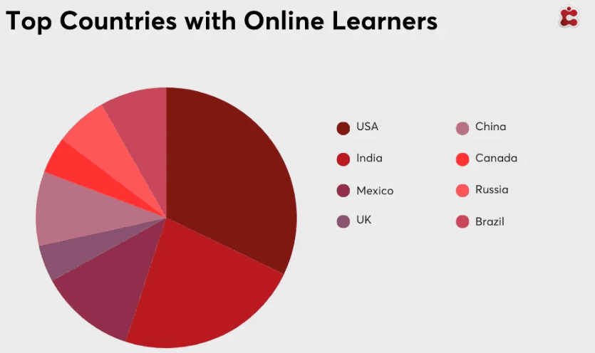 Top-countries-with-online-learners