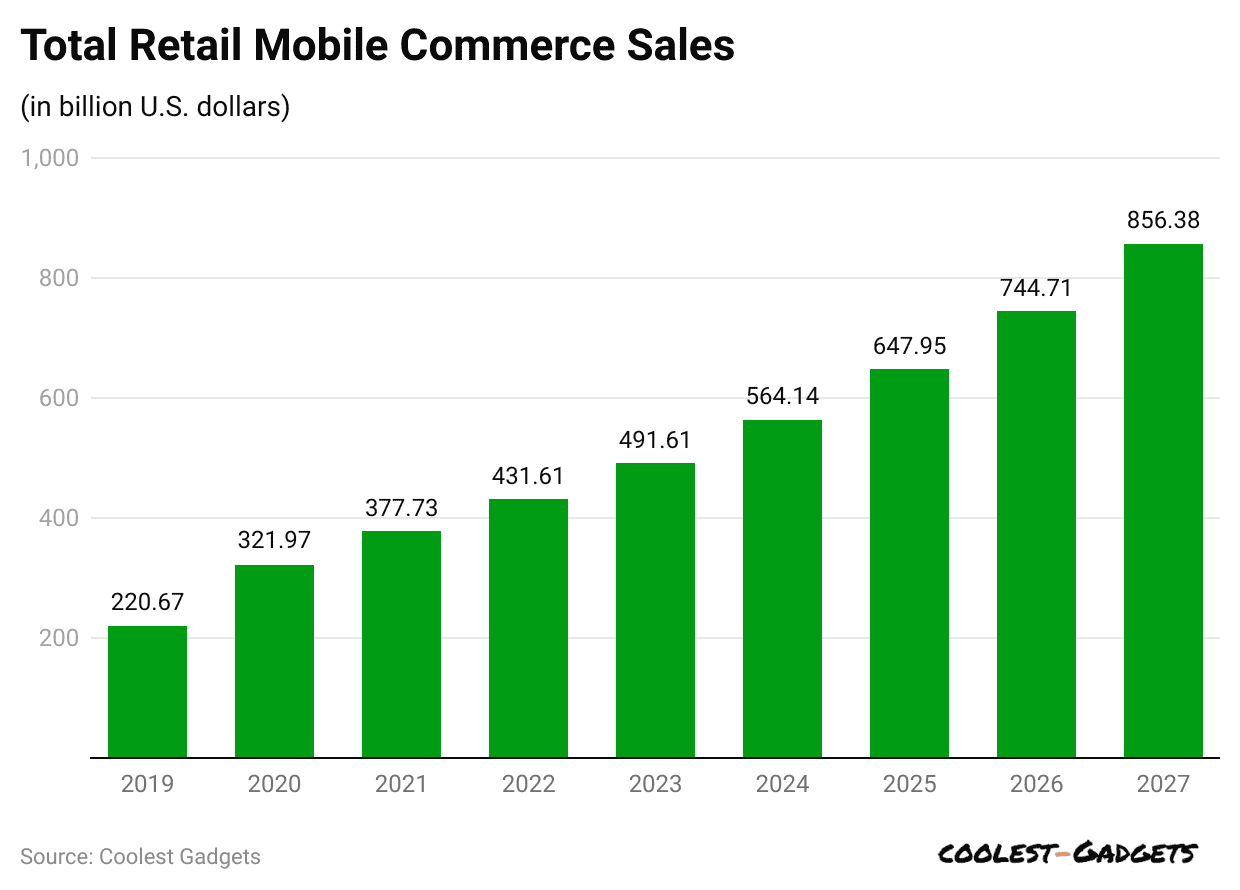 total-retail-mobile-commerce-sales