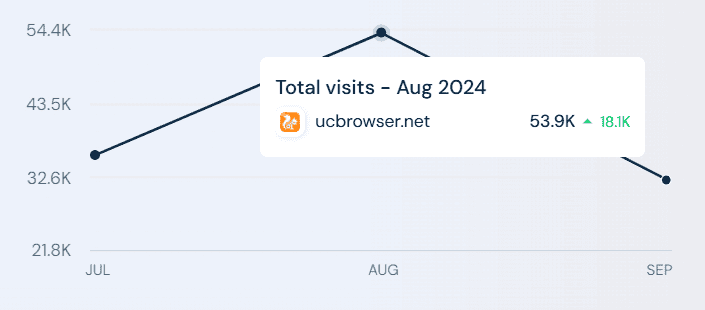 total-visits-Aug-2024