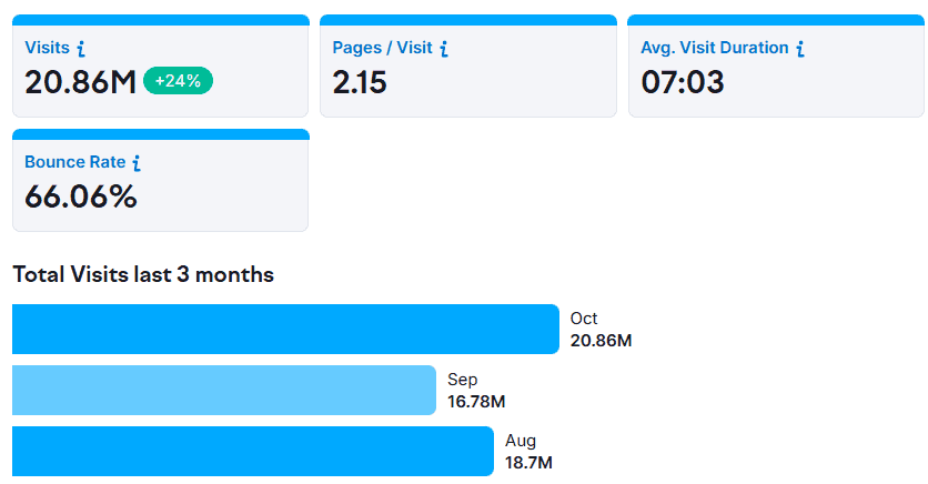 Total-Visits-Last-3-Months