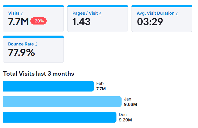 total visits last 3 months