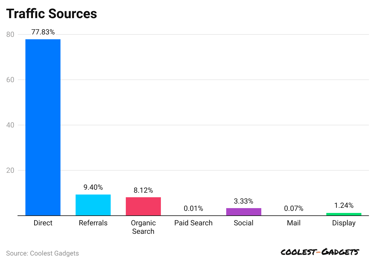 traffic-sources