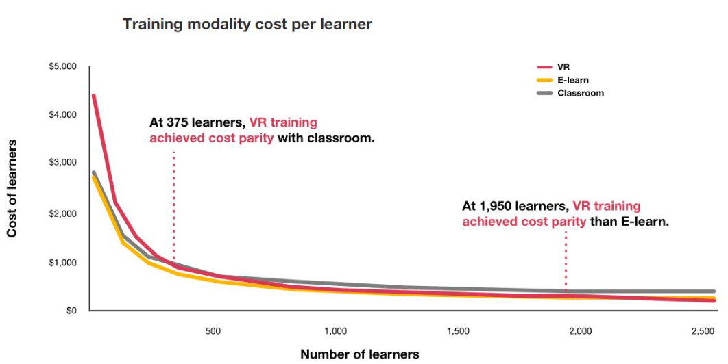 Training-modality-cost-per-learner