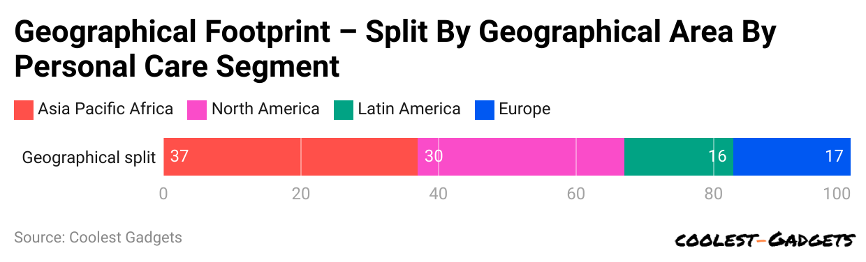 geographical-footprint-split-by-geographical-area-by-personal-care-segment