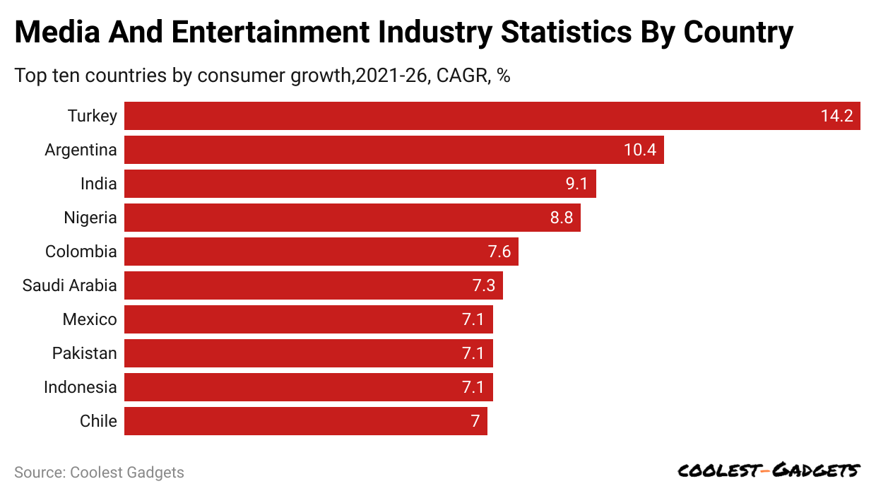 media-and-entertainment-industry-statistics-by-country