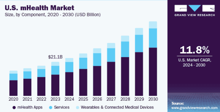 U.S.-mHealth-Market