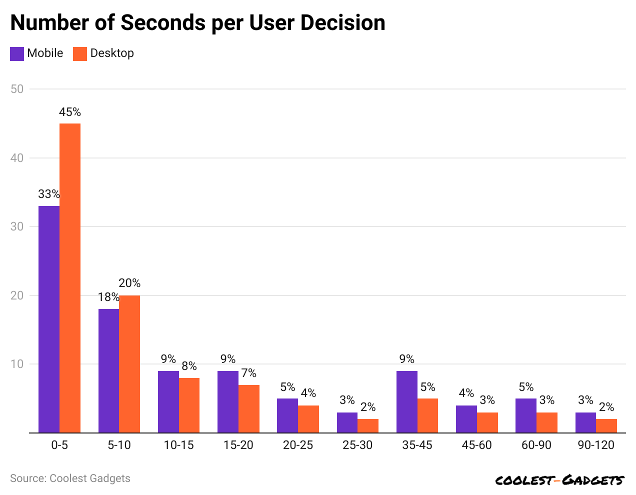 number-of-seconds-per-user-decision