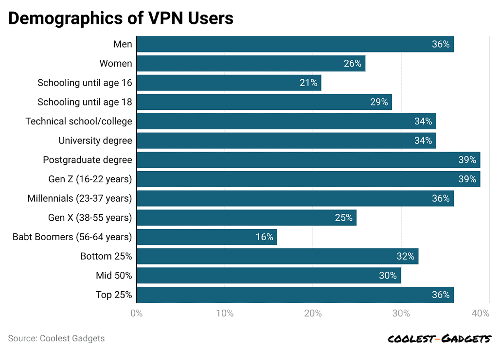 demographics-of-vpn-users