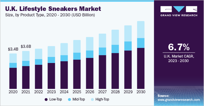 lifestyle-sneakers-market