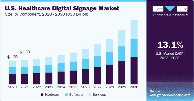 us-healthcare-digital-signage-market
