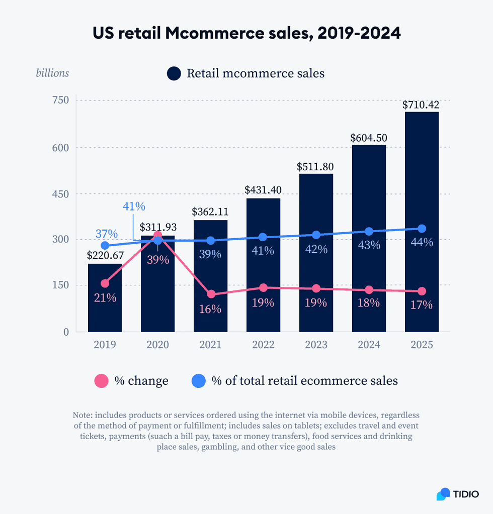 us-retail-mcommerce-sales