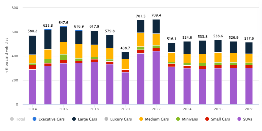 US-Sales-Passenger-cars