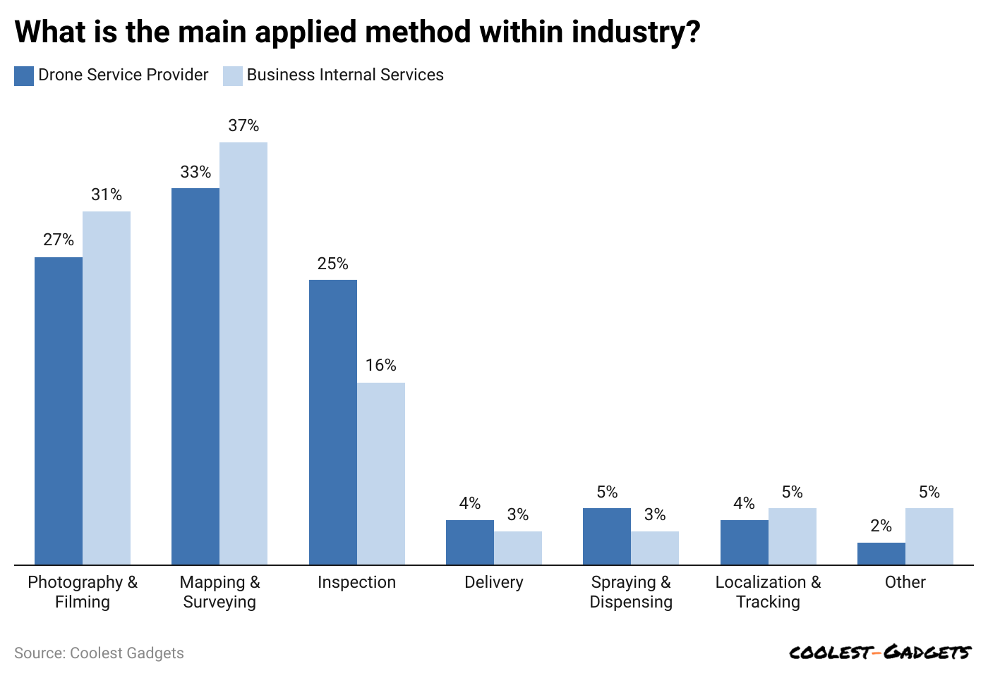 -what-is-the-main-applied-method-within-industry-