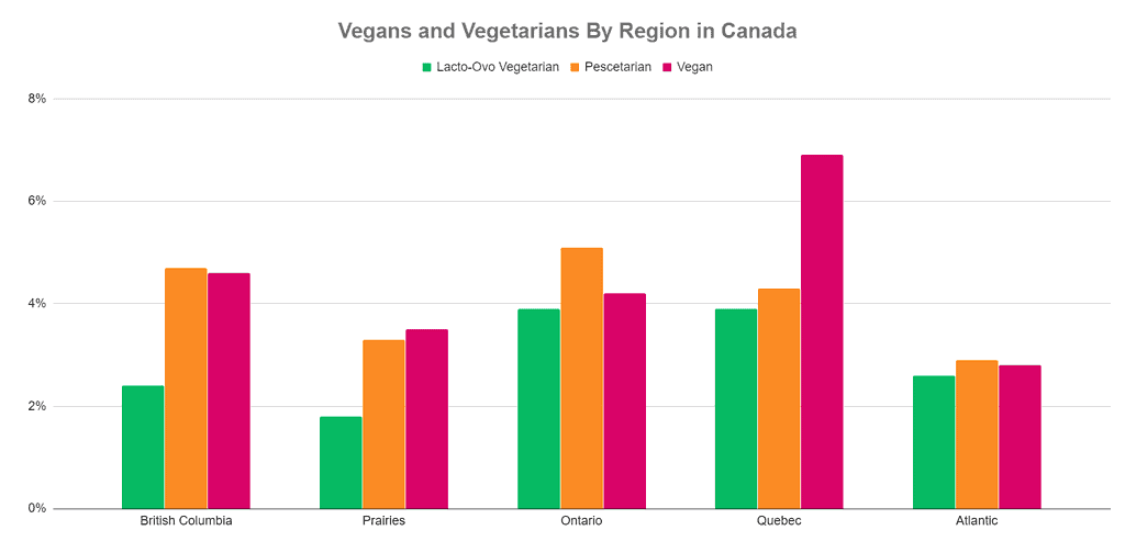 vegans-canada-by-region