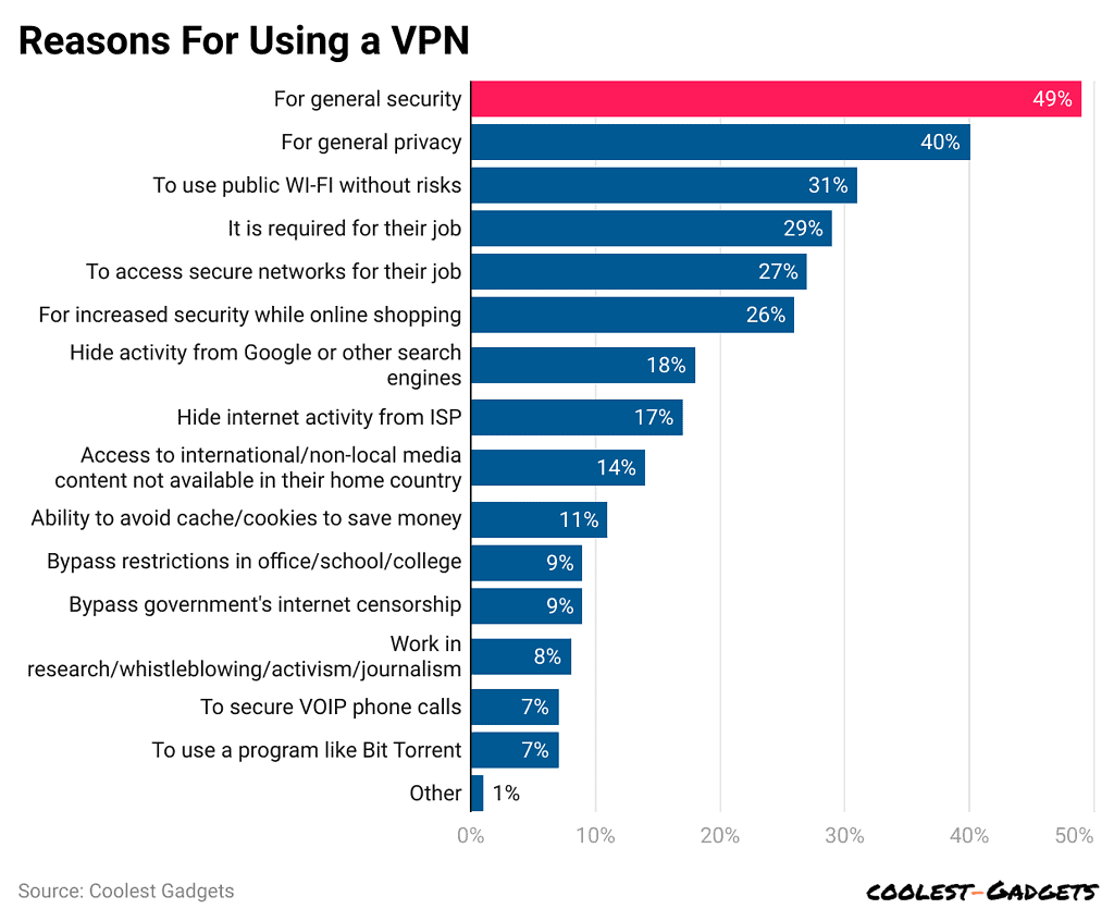 reasons-for-using-a-vpn