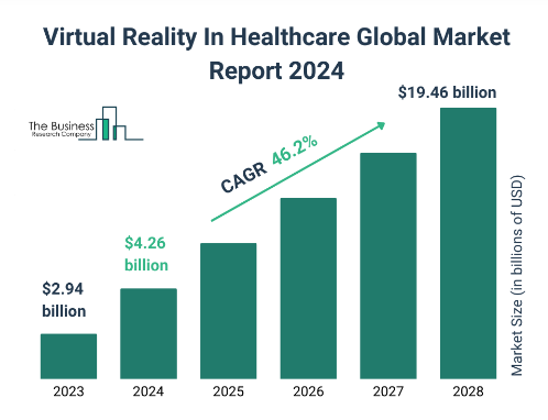 Virtual-reality-in-healthcare-global-market-report-2024