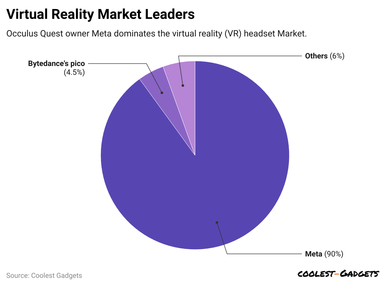 virtual-reality-market-leaders