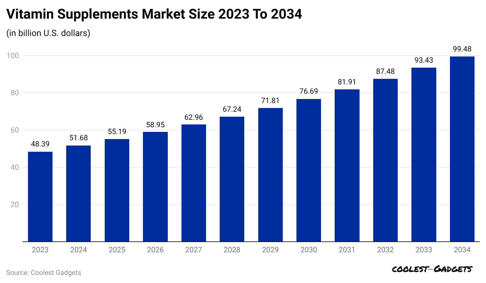 vitamin-supplements-market-size-2023-to-2034