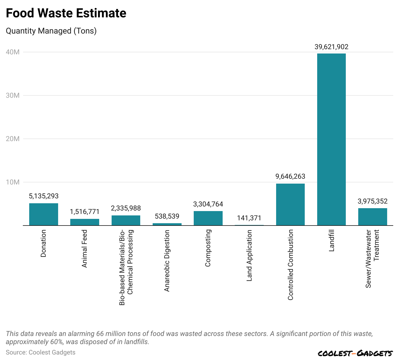 food-waste-estimate