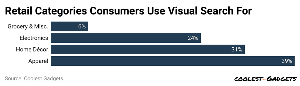 retail-categories-consumers-use-visual-search-for