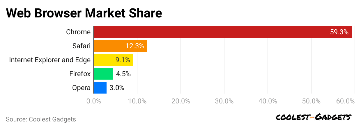 web-browser-market-share