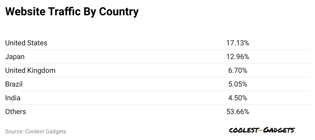 website-traffic-by-country