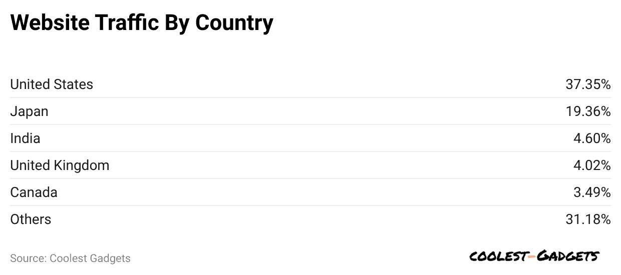 website-traffic-by-country