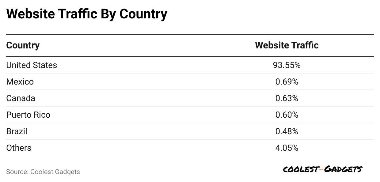website-traffic-by-country