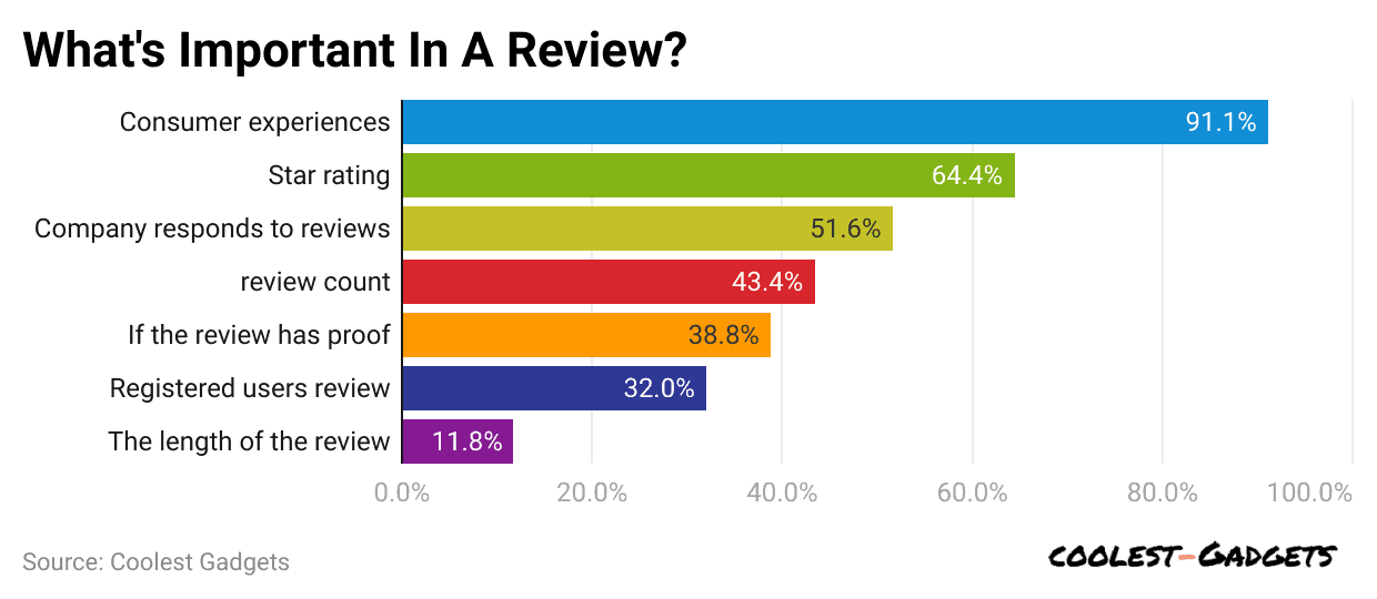 what-s-important-in-a-review