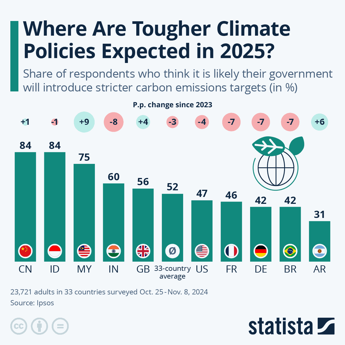 Where are tougher climate policies expected in 2025
