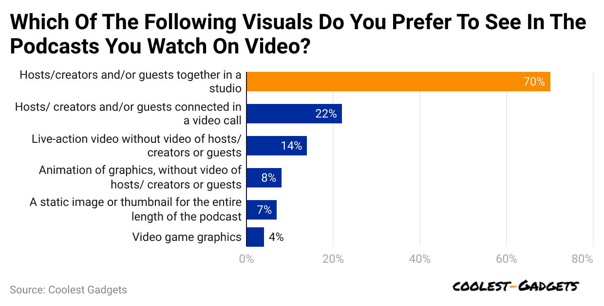 which-of-the-following-visuals-do-you-prefer-to-see-in-the-podcasts-you-watch-on-video