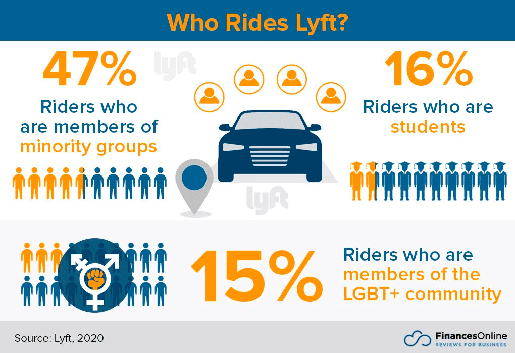 Who-rides-lyft