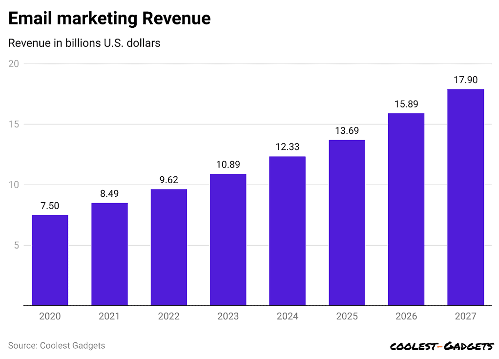 email-marketing-revenue