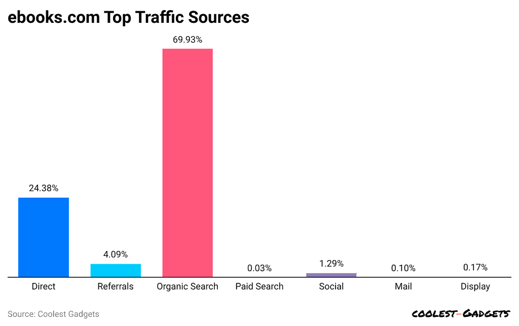 ebooks-com-top-traffic-sources